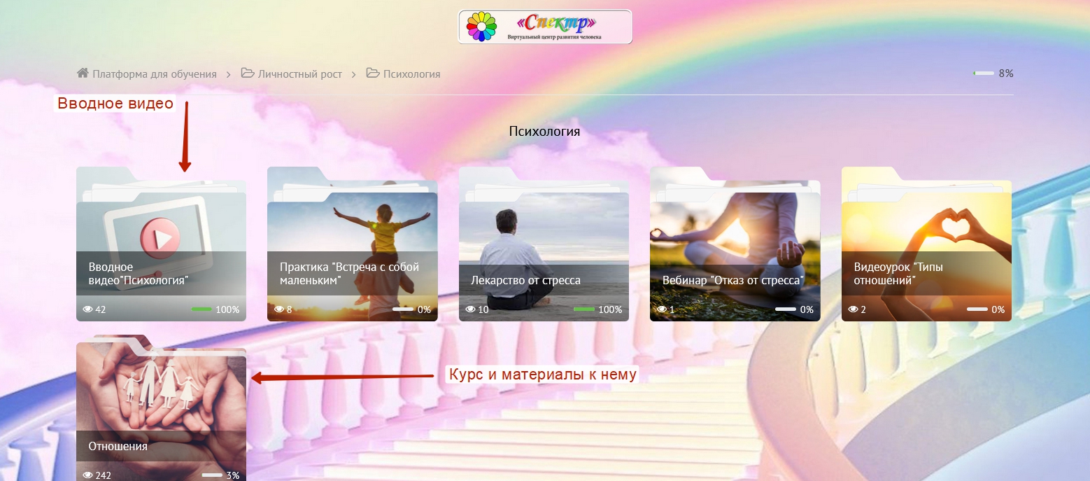 обновление рис